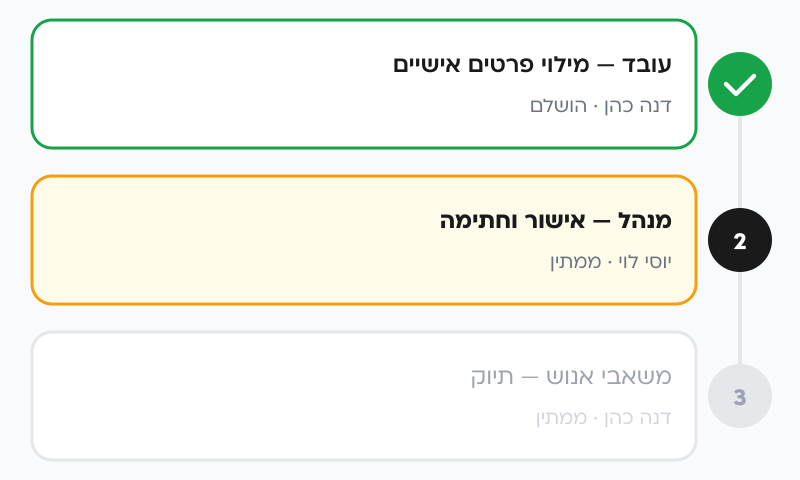 טפסים עם סבב חתימות תורי