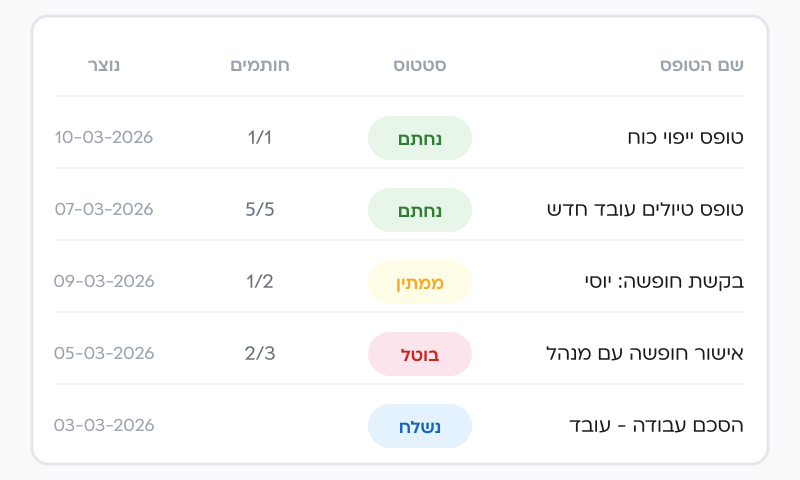 ניהול ובקרה