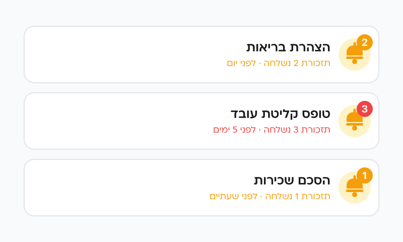 תזכורות אוטומטיות למילוי הטפסים